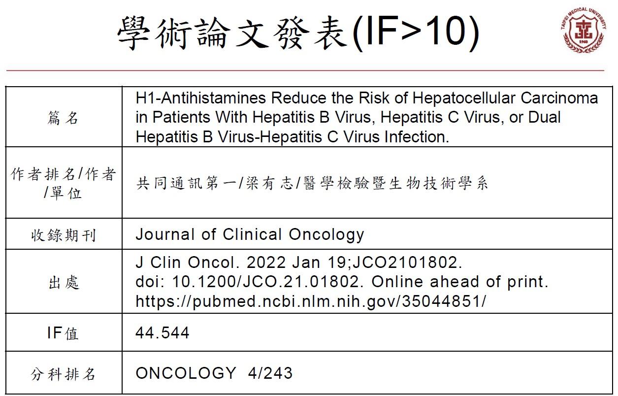 H1-Antihistamine Use and Risk of Hepatocellular Carcinoma in Persons With Hepatitis B Virus, Hepatitis C Virus, or Dual Infection
